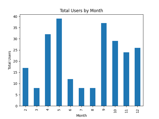 graph 1